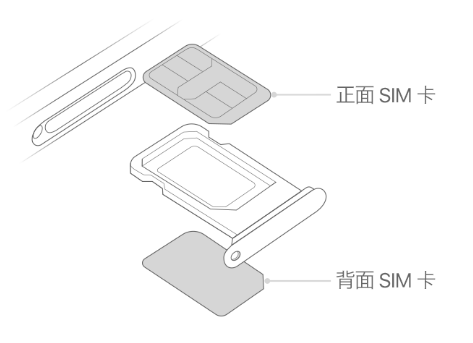 江汉石油管理局苹果15维修分享iPhone15出现'无SIM卡'怎么办 