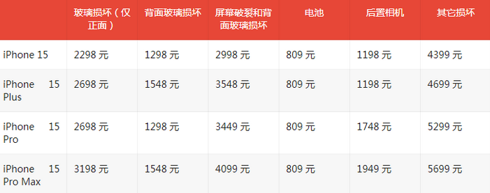 江汉石油管理局苹果15维修站中心分享修iPhone15划算吗