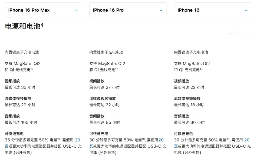 江汉石油管理局苹果手机维修分享 iPhone 16 目前实测充电峰值功率不超过 39W 