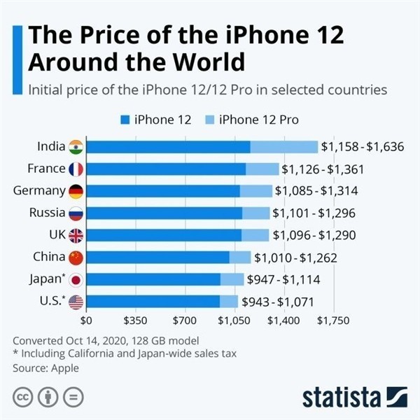江汉石油管理局苹果手机维修分享哪个购买iPhone 12/12 Pro更便宜 